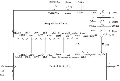 Fig. 10: The completed functional block diagram of the proposed processor. 