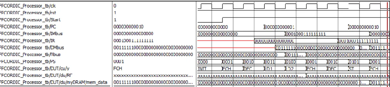 Fig. 12: The contents inside register file after load operation. 