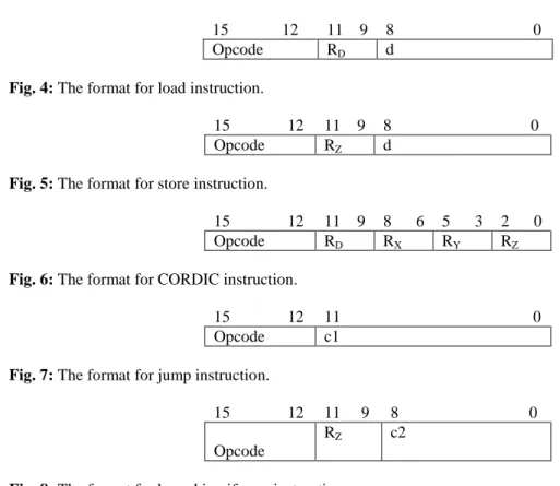 Fig. 4: The format for load instruction. 