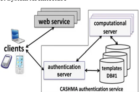 Fig. 1 General point of view of the CASHMA designing. 