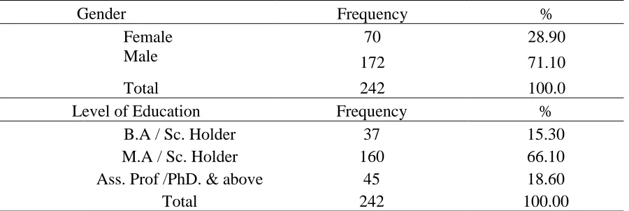 Table 3 Demographic Characteristic of Participants  