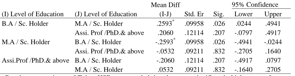 Table 9. Multiple Comparisons of Groups for Differences in Overall Commitment 