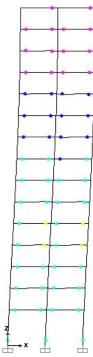 Figure 8. Distribution of hinges in 5-storey building using IBC2009 (E).  