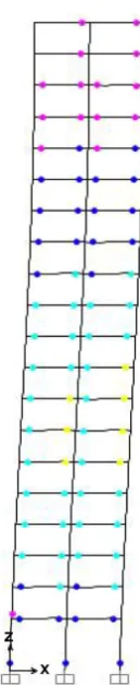 Figure 10. Distribution of hinges in 15-storey building using IBC2009 (E).  