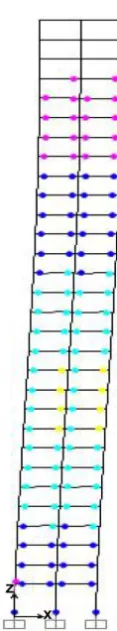 Figure 12. Distribution of hinges in 20-storey building using IBC2009 (E).  