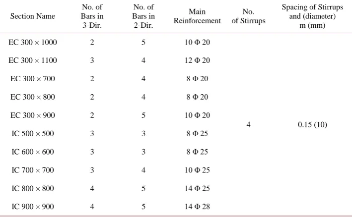 Table 2. Beam section properties according to IBC2009 code and ESEE regulations. 