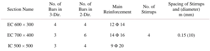 Table 5. Column section properties for 20 storey building according to IBC2009code. 