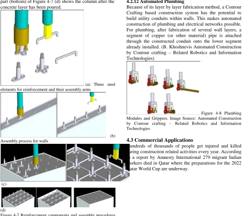 Figure 4-7 Reinforcement components and assembly procedures for walls and columns. Image Source: Automated Construction Technologiesby Contour crafting – Related Robotics and Information  Alternate structural materials can also be used through CC 