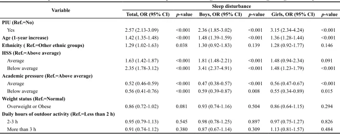 Table 2. unadjusted odds ratios and 95% confidence interval of sleep disturbance among adolescents: two-level logistic regression analyses 