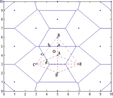 Figure 7. Unknown node in the positioning unit. 