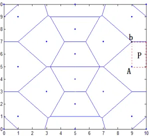 Figure 11. Determining the range of unknown node coordinates. 