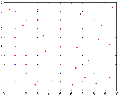 Figure 14. Location division map. 