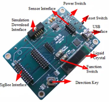 Figure 1. Sensor network node. 