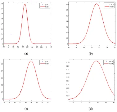 Table 2. Calculation results of n at different distances. 