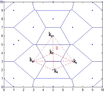 Figure 5. The target node being (a) inside and (b) outside the triangle area. 