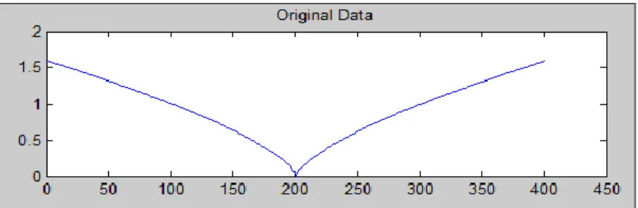 Fig. 1: Plot of data points from the function in Case 1 with no outliers, δ=0. 