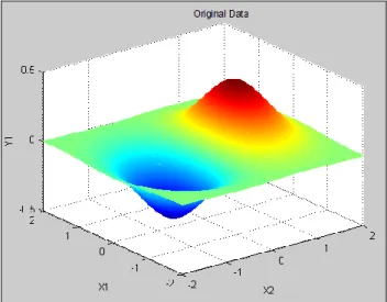 Fig. 3: Plot of data points from the function in Case 3 with no outliers, δ=0. 