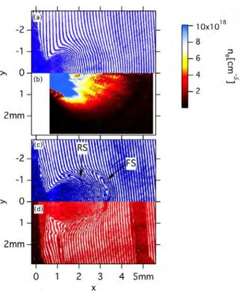 FIG. 2.I(a) Interferometry measurement of a single foil target irradiated in vacuum at best