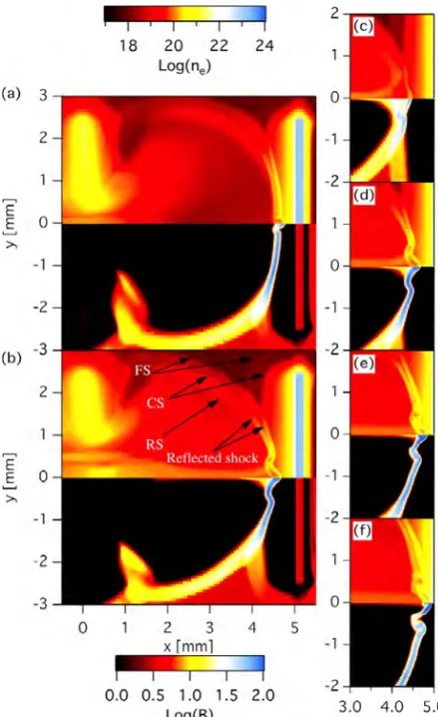 FIG. 4. Radiative magnetohydrodynamic simulations relevant to Fig. 3: (a) without beam oﬀset