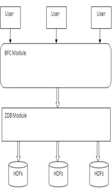 Fig. 1. BFC Architecture 