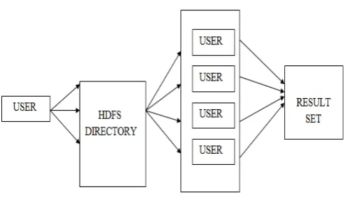 Fig.1. Weighted item set mining architecture 
