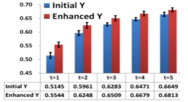 Figure 3, it represents evaluation of the enhanced label 