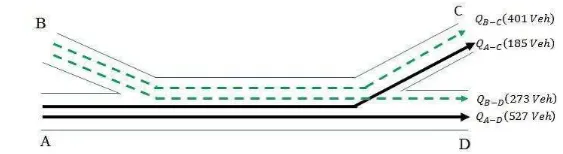 Fig 45 Schematic of origin-destination in the weaving section 