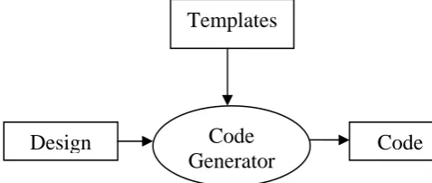Fig 1. The process of code generation