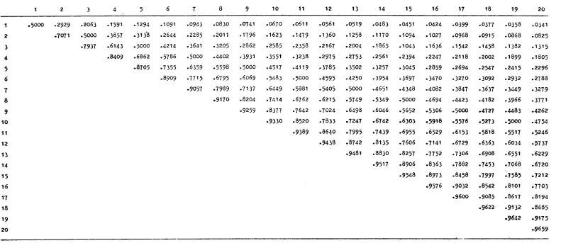 TABLE 2 - 0.5 RANKS 