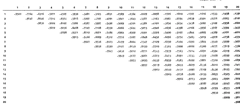 TABLE 3 - 0.95 IUJlKS 