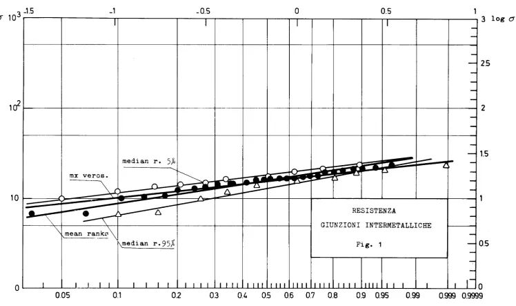 Fig. 1 -----I-