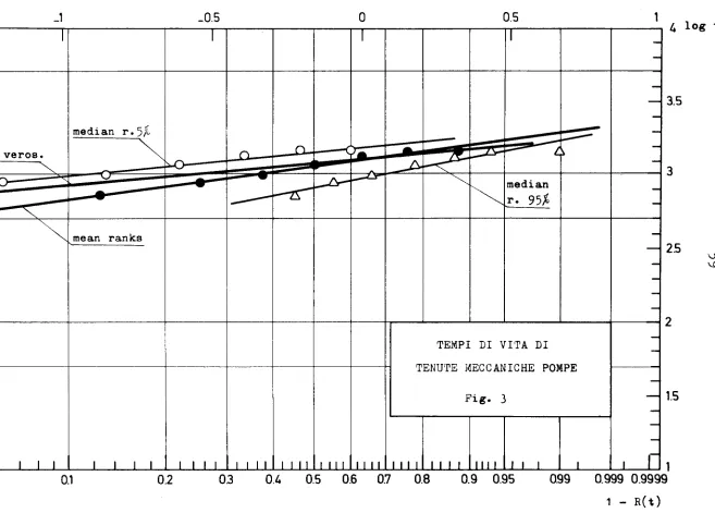 Fig. -3 ----,-