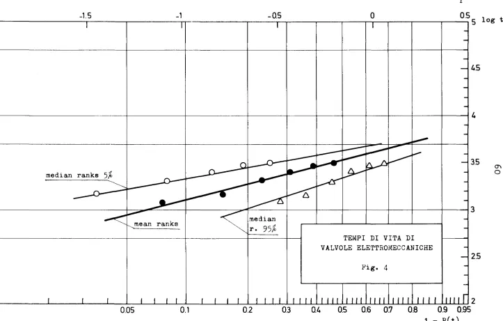 Fig. 4 2100.01 1 I I I 0.05 I I I I I 0.1 I r I r I 0.2 I I I I I 0.3 I I I I I 0.4 I I 11 I 0.5 I I I I 1111111111 0.6 01 