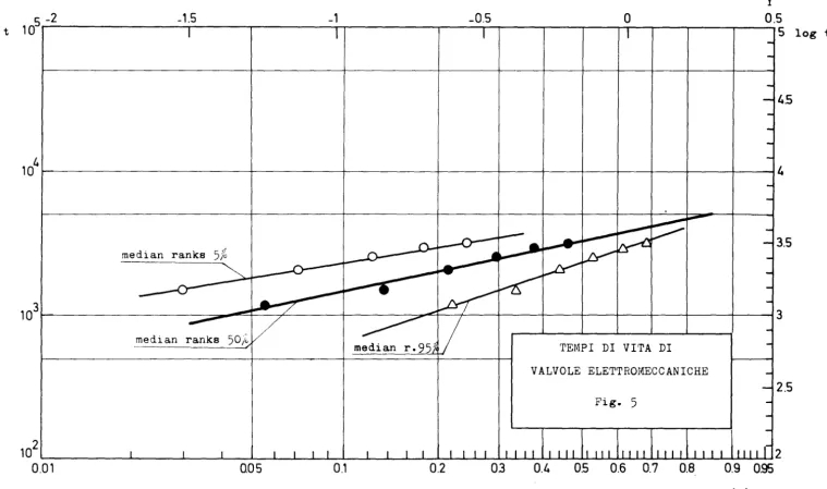 Fig. 5 10 2 I I I I I I I I I I I I I I I I I I I 11 I I I 11 I 11 Il I 11 111 I 