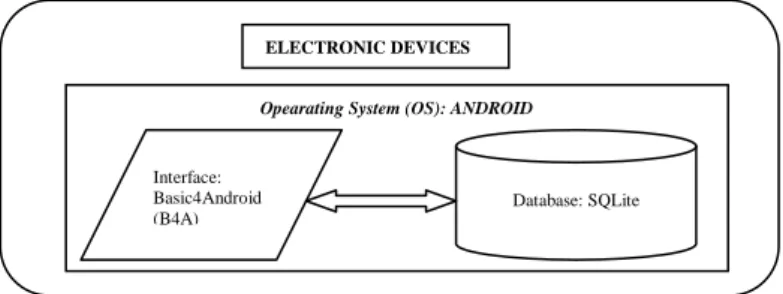 Fig. 1: The whole system  Arabic Language: 