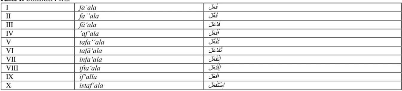Table I: Common Form 