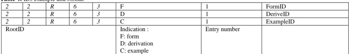 Fig. 4: Frame of information display for root word searching mode 
