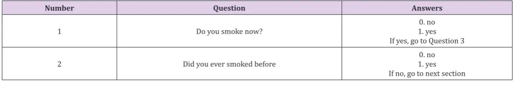 Table 2: The questions about smoking in a Chinese longitudinal smoking survey*.