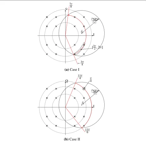 Fig. 1 is not in the boundπ411π6−to cover the constellation points between2π 2π. But these constellation points are excluded by the CCB, because they are not inside the bound