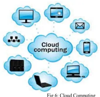 Fig 5: Mobile Computing 