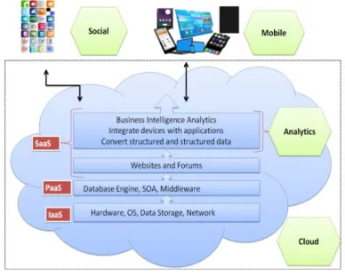 Fig 8: Four Disruptive Technologies 