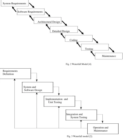 Fig. 3 Waterfall model [2].
