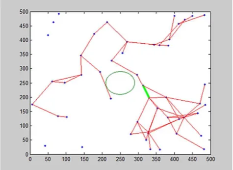 Fig. 1. Simulation modeling of Column Mobility 