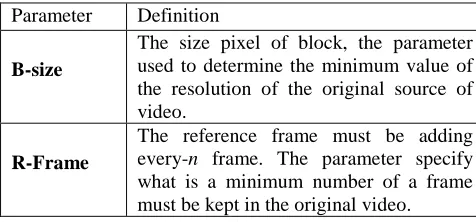 Table 1: the operational Parameters 