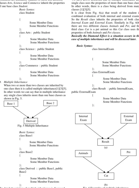 Fig. 5 Multiple Inheritance  