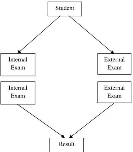 Fig. 7 Showing hierarchical and multiple inheritances  separately 
