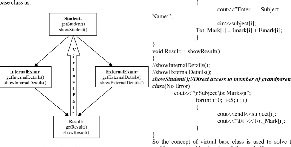 Fig. 10 Virtual Base Class 