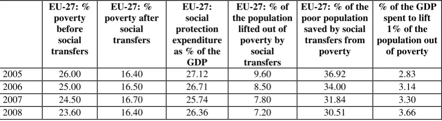 Table 1: The ‚European social model’ - EMS 