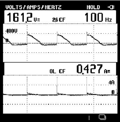 Fig. 28: Spectrums and THD for voltage. 