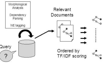 Figure 1: QDIE Pattern Acquisition